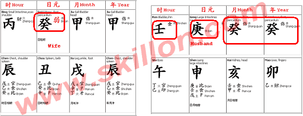 feng shui Bazi profiling love at first sight